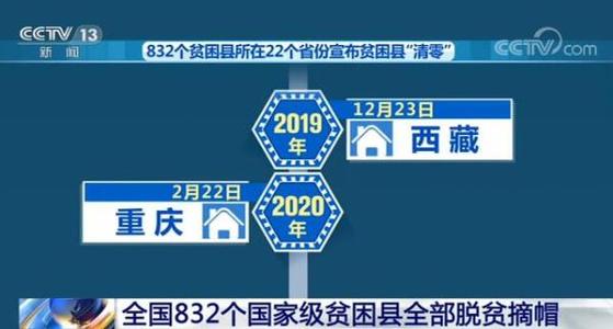 全国832个国家级贫困县全部摘帽