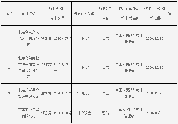 4家公司拒收现金被开罚单 拒收现金罚款多少