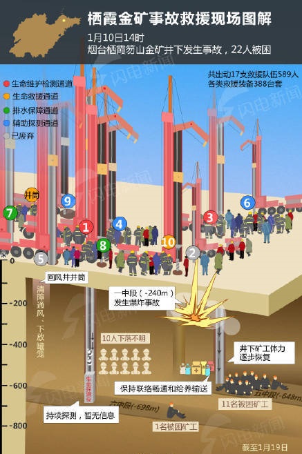 栖霞救援向井下矿工投放腊八粥 栖霞井下情况不容乐观 栖霞井下1人昏迷