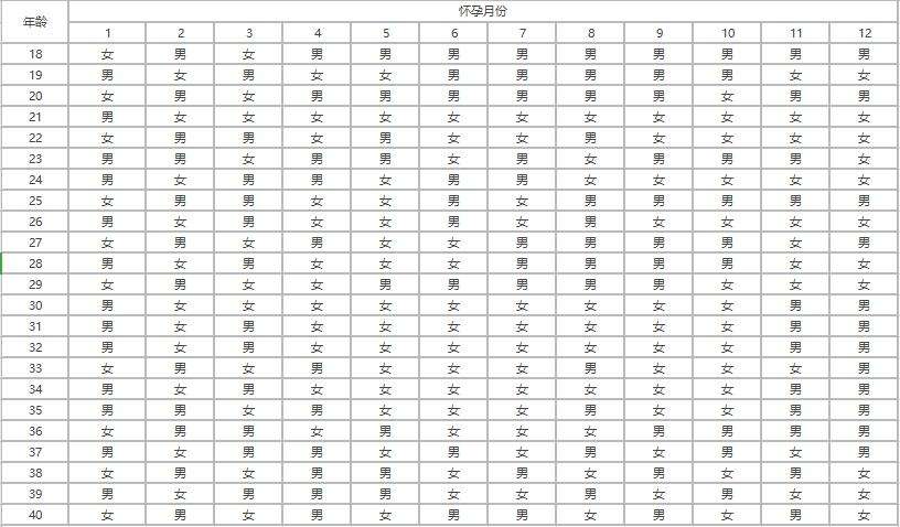 清宫表2021生男生女图准确性是多少 怀孕清宫表2021