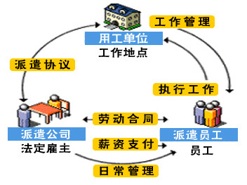 2021年劳务派遣同工同酬 2021劳务派遣政策 2021年能取消劳务派遣工吗