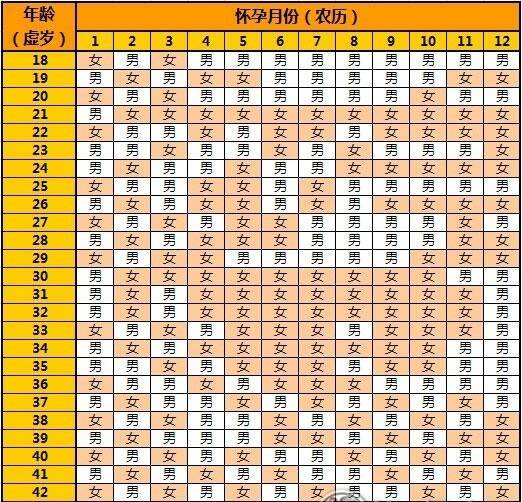 2021生男生女清宫图表最准确版 清宫表2021生男生女图准确性是多少