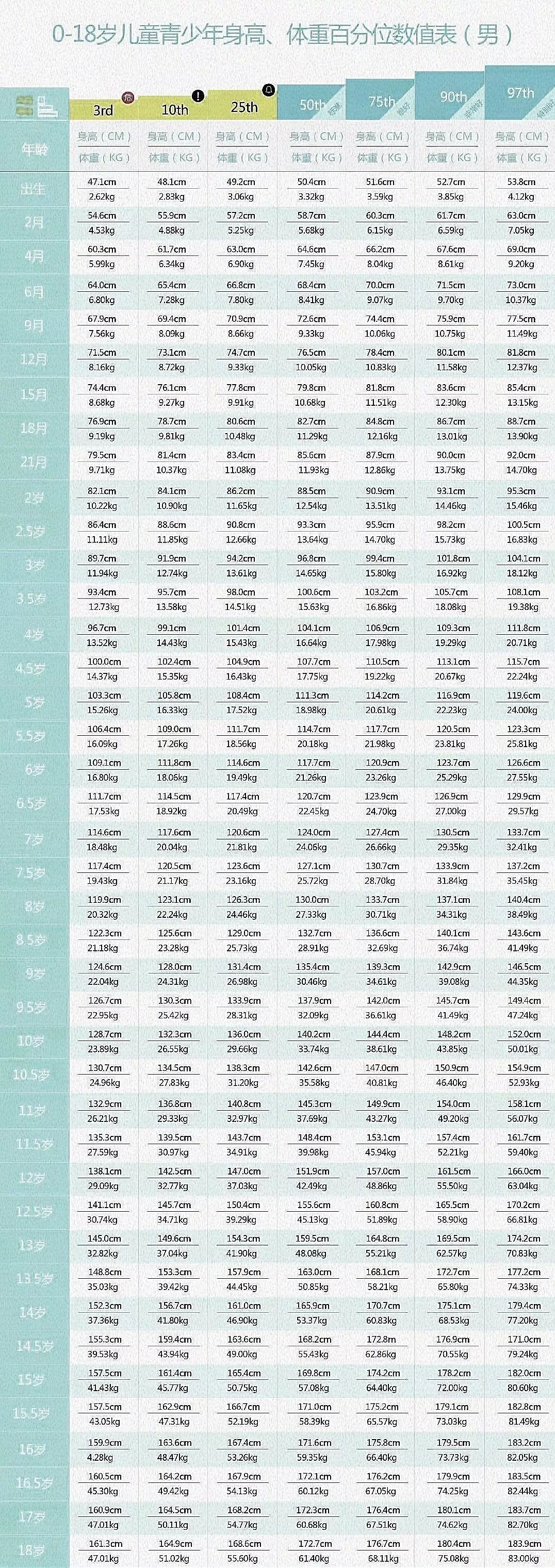 2021男孩身高标准图 1一15岁身高体重表2021 2021年男孩标准身高