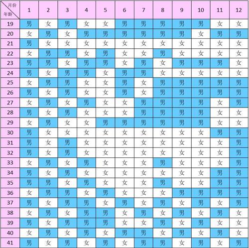 2021年生男生女清宫图表最准确版 生男生女表2021最新预测