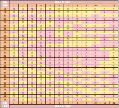 生男生女清宫图2021年推算表 清宫图2021年生男生女表 正版