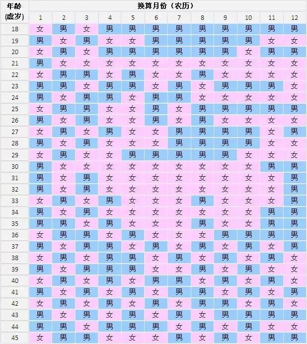 清宫图2021年生男生女表计算器 2021清宫表最准确版清宫图