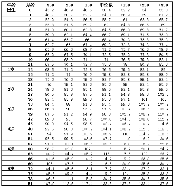 3岁男孩标准身高体重 3岁男孩身高多少正常