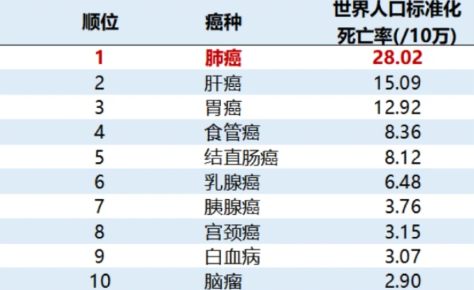 代表建议公共场所室内全面禁烟 2020年我国吸烟致死人数或达200万