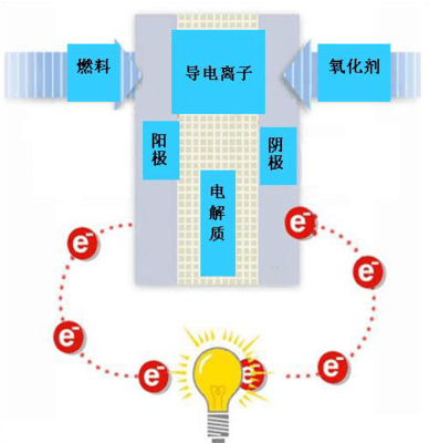 马斯克称燃料电池是智商税 马斯克为什么这么厉害