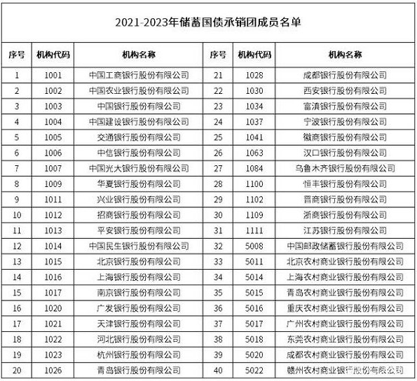 2021年银行什么时候发行国债 2021年银行国债利率 2021年国债利率表及发行时间