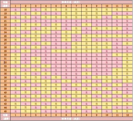 2021年哪个月份生男孩几率大 2021年哪个月份生男孩多 2021年生男孩最佳月份