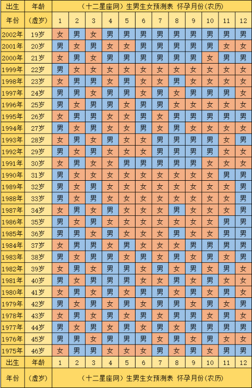 2021年生男孩女孩的预测表 2021年生男孩月份推算表 2021年生男孩多还是生女孩多