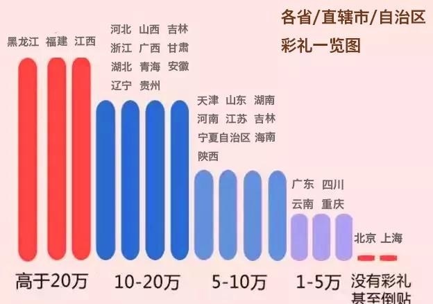 银行回应彩礼贷 直接责任人停职 彩礼贷是什么意思