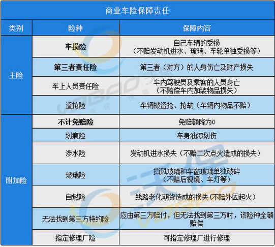 2021年汽车保险怎么买比较划算 2021年汽车保险买哪些 2021年汽车保险明细价格