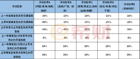 2021年汽车交强险多少钱 2021年汽车交强险收费标准 2021年汽车交强险标志要粘贴吗