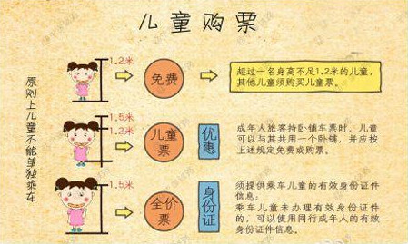 儿童1 2米高铁要买票吗 儿童1 2米要火车票吗 儿童火车票购票标准2021