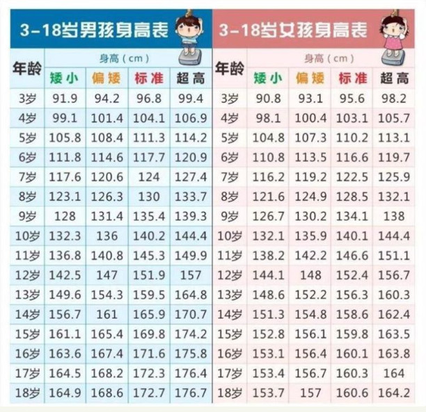 2021年儿童标准身高对照表 2021儿童身高体重标准表最新版 2021儿童最新身高标准