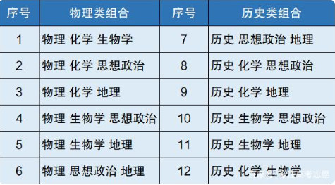 2021年湖南高考录取分数线预测 2021年湖南高考分数线是多少 2021年湖南高考分数线有文理之分吗