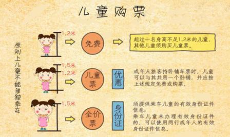 高铁票儿童票1.3米新规 高铁票儿童票是半价吗