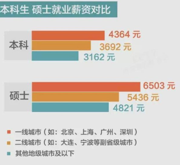 校方回应考研学生被退回系系统出错 考研究生需要什么条件