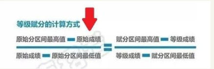 2021年新高考赋分制是什么意思 2021年新高考赋分制哪些科目有优势