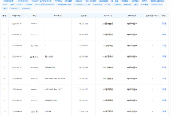 腾讯科技申请“支付猫”“WECHAT PAY CAT”系列商标 商标的类别都有哪些