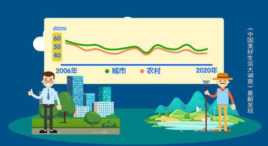 2020年最具幸福感城市公布 2020年最具幸福感城市排行榜