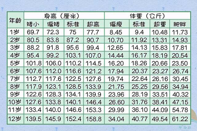 宝宝身高标准对照表2021 0 3岁宝宝身高体重对照表 1—3岁儿童身高参考