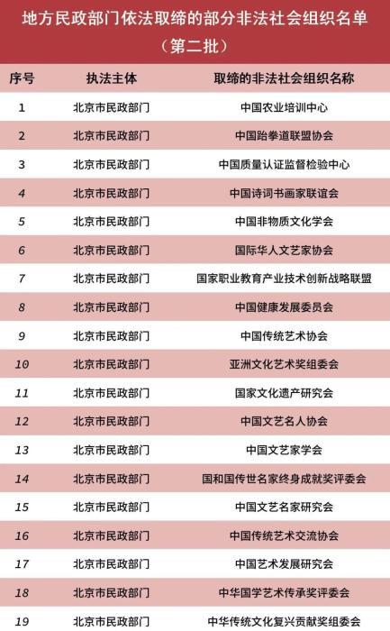 民政部公布82家已取缔非法社会组织名单 非法社会组织是指什么