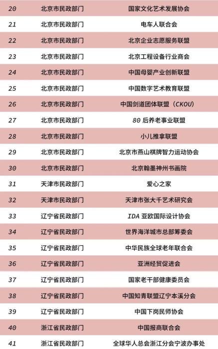 民政部公布82家已取缔非法社会组织名单 非法社会组织是指什么