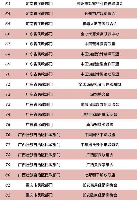 民政部公布82家已取缔非法社会组织名单 非法社会组织是指什么