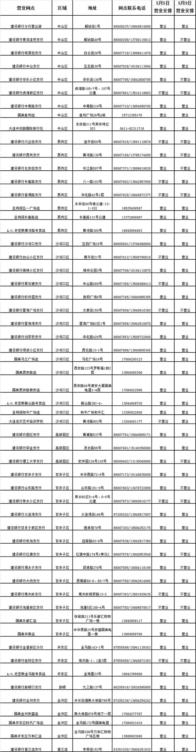 大连徒步大会今日起开始线下报名 大连徒步大会怎么报名