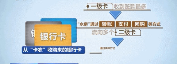 湖北警方捣毁一 跑分 犯罪团伙 跑分犯罪是什么意思