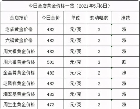 2021年金价多少钱一克 2021年金价走势预测 2021年金价能降下来吗