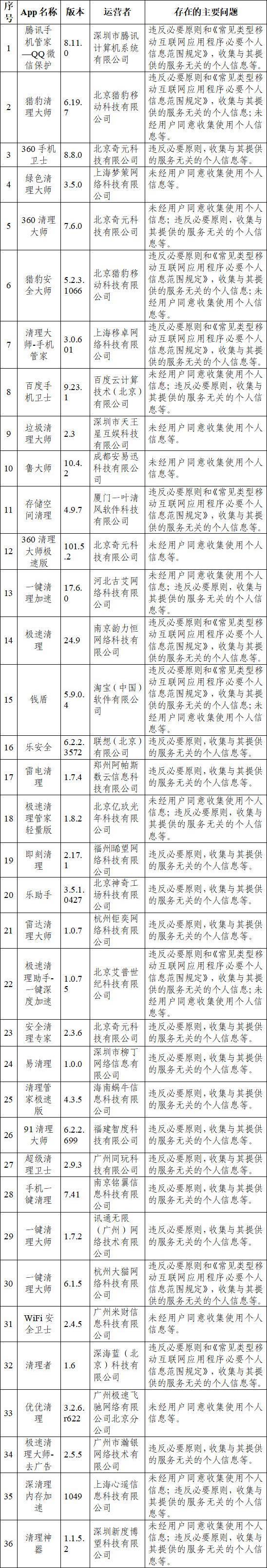 84款App违规收集个人信息被通报 如何防止个人信息泄露 个人信息泄露有什么危害