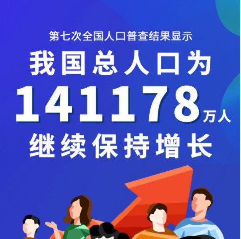 第七次全国人口普查结果公布 第七次全国人口普查主要数据 第七次全国人口普查最新消息