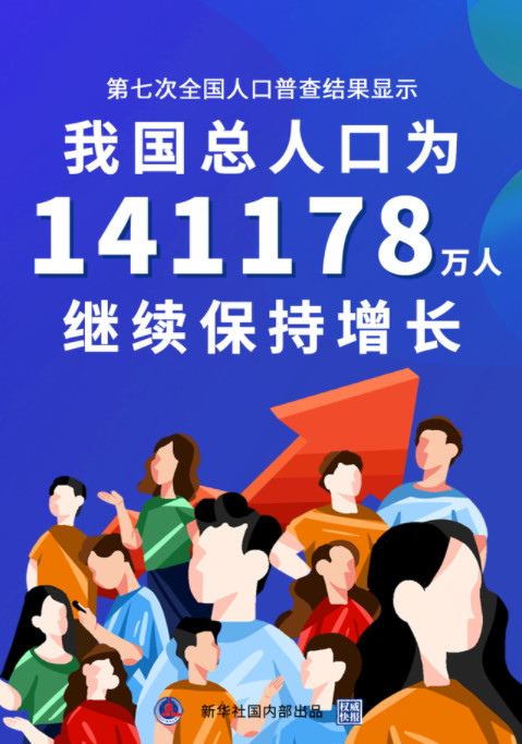 中国总人口超14 1亿 全国人口共14 1178亿人 中国总人口2021年是多少亿