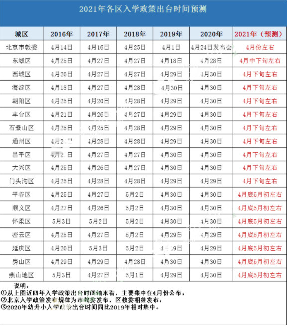 2021年入学小学生报名政策 2021年入学年龄截止日期出新规定 2021年幼升小最新政策