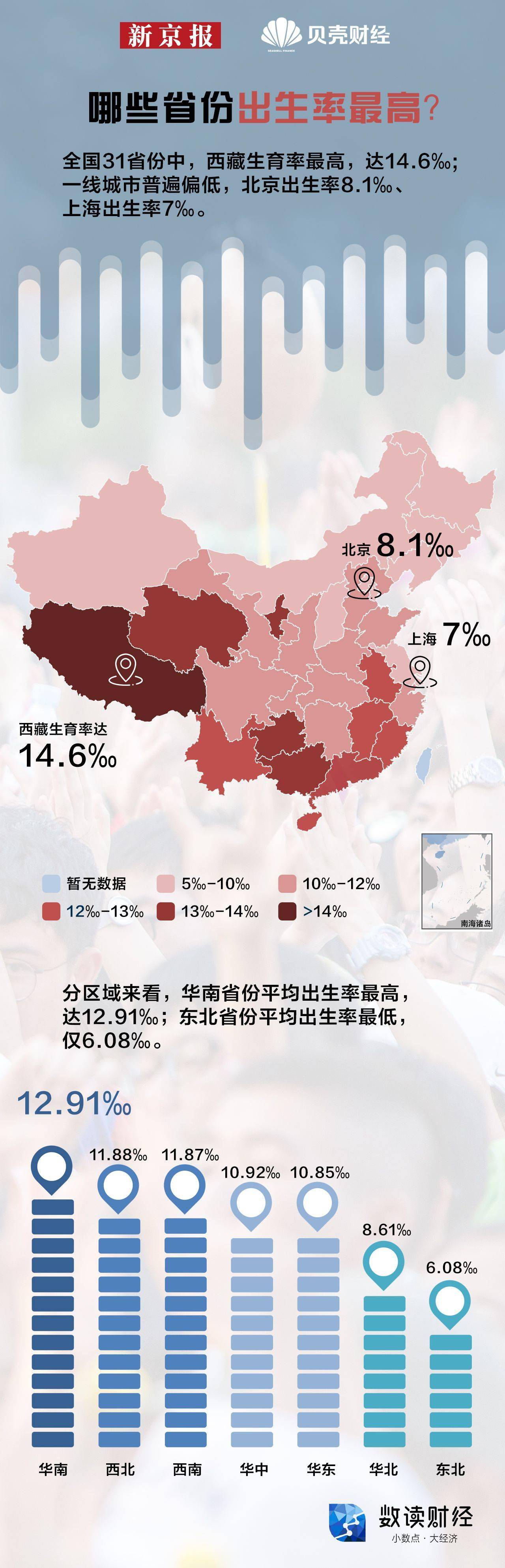 哪些省份的人最愿意生孩子 最不愿意生孩子的省份居然是它！