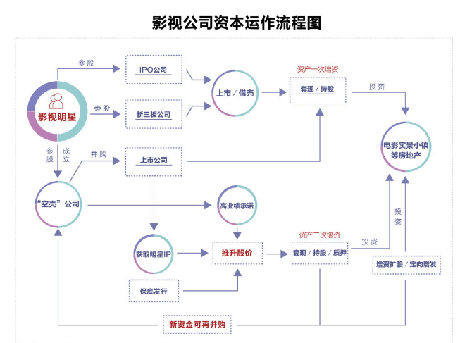 明星天价片酬四大洗钱招数 天价片酬背后是巨大洗钱集团