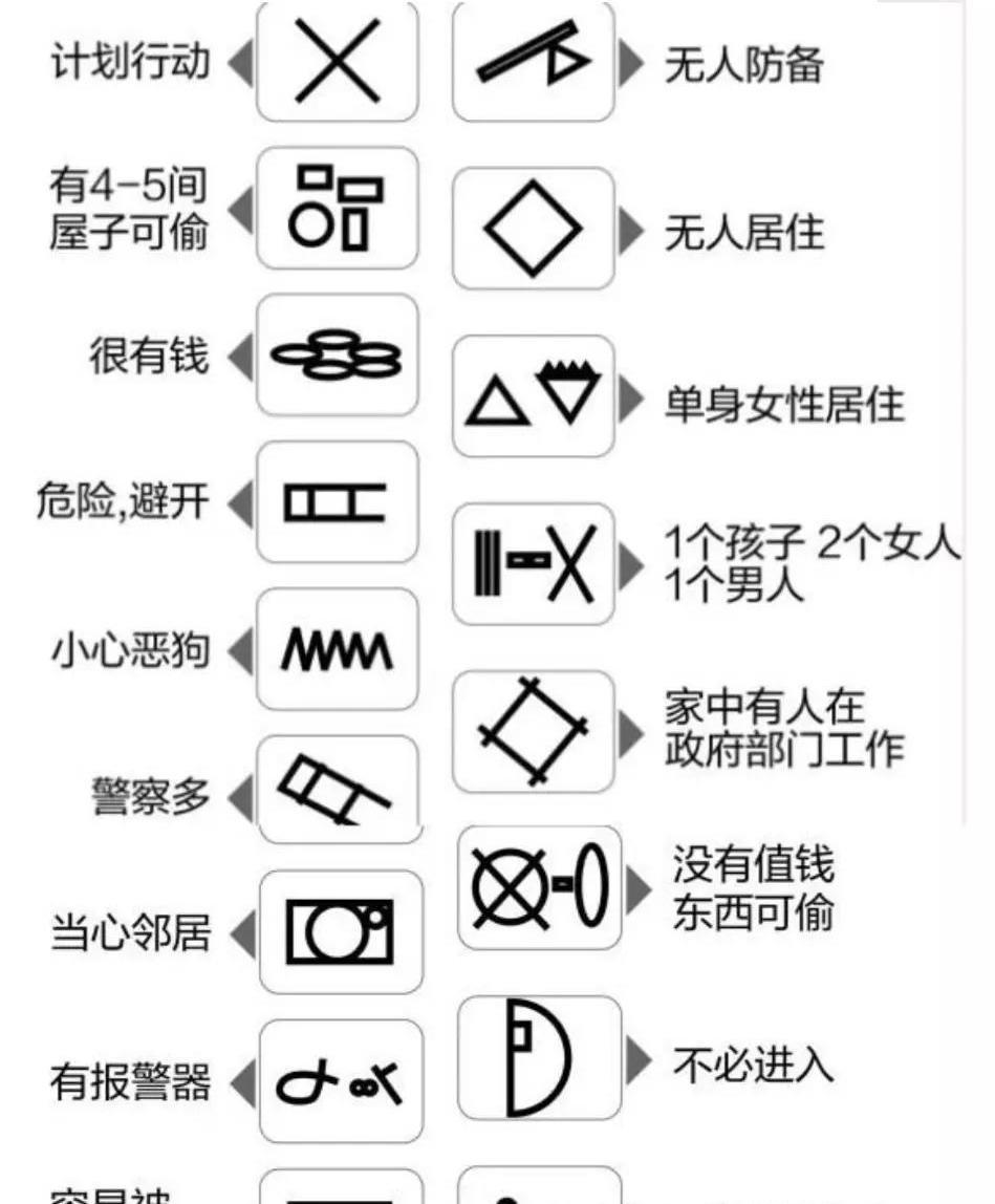 2021小偷门上最新记号 小偷符号大全2021 小偷标记的符号全解图