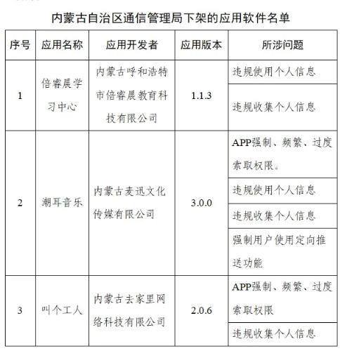 工信部下架天涯社区等90款APP 工信部下架90款软件