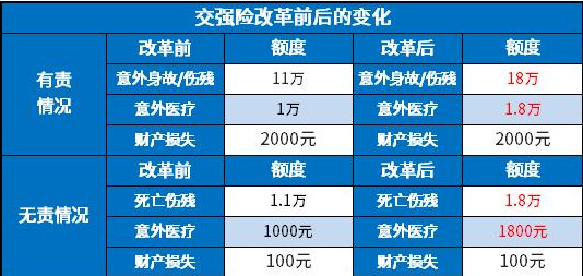 2021强险新政策 2021年交强险最新收费标准 2021年交强险最新规定