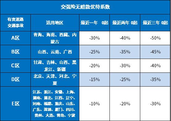 2021强险新政策 2021年交强险最新收费标准 2021年交强险最新规定