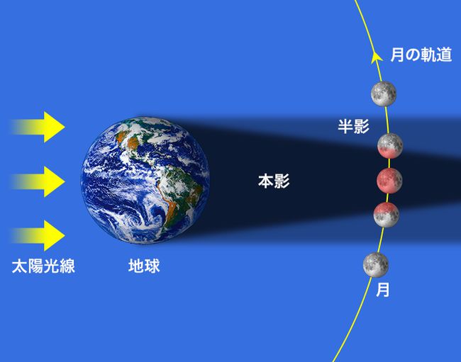 超级月亮邂逅月全食昨夜同框亮相夜空 超级血月预示着灾难吗