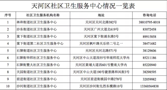 广东6月2日新增15例本土确诊 广东新增15例本土确诊病例 广东省新增确诊病例