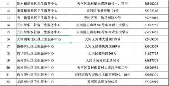 广东6月2日新增15例本土确诊 广东新增15例本土确诊病例 广东省新增确诊病例