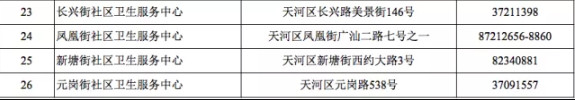 广东6月2日新增15例本土确诊 广东新增15例本土确诊病例 广东省新增确诊病例