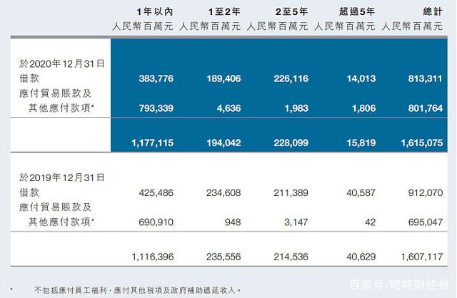 2021年恒大资金链最近的消息 恒大断粮 恒大债务