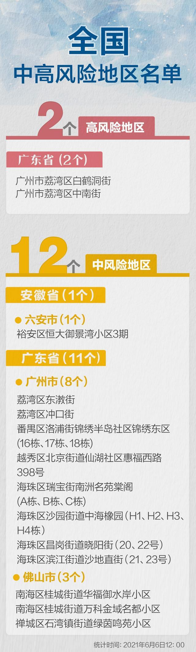 广东新增本土确诊5例 广东省新增5例本土确诊 广东疫情最新消息